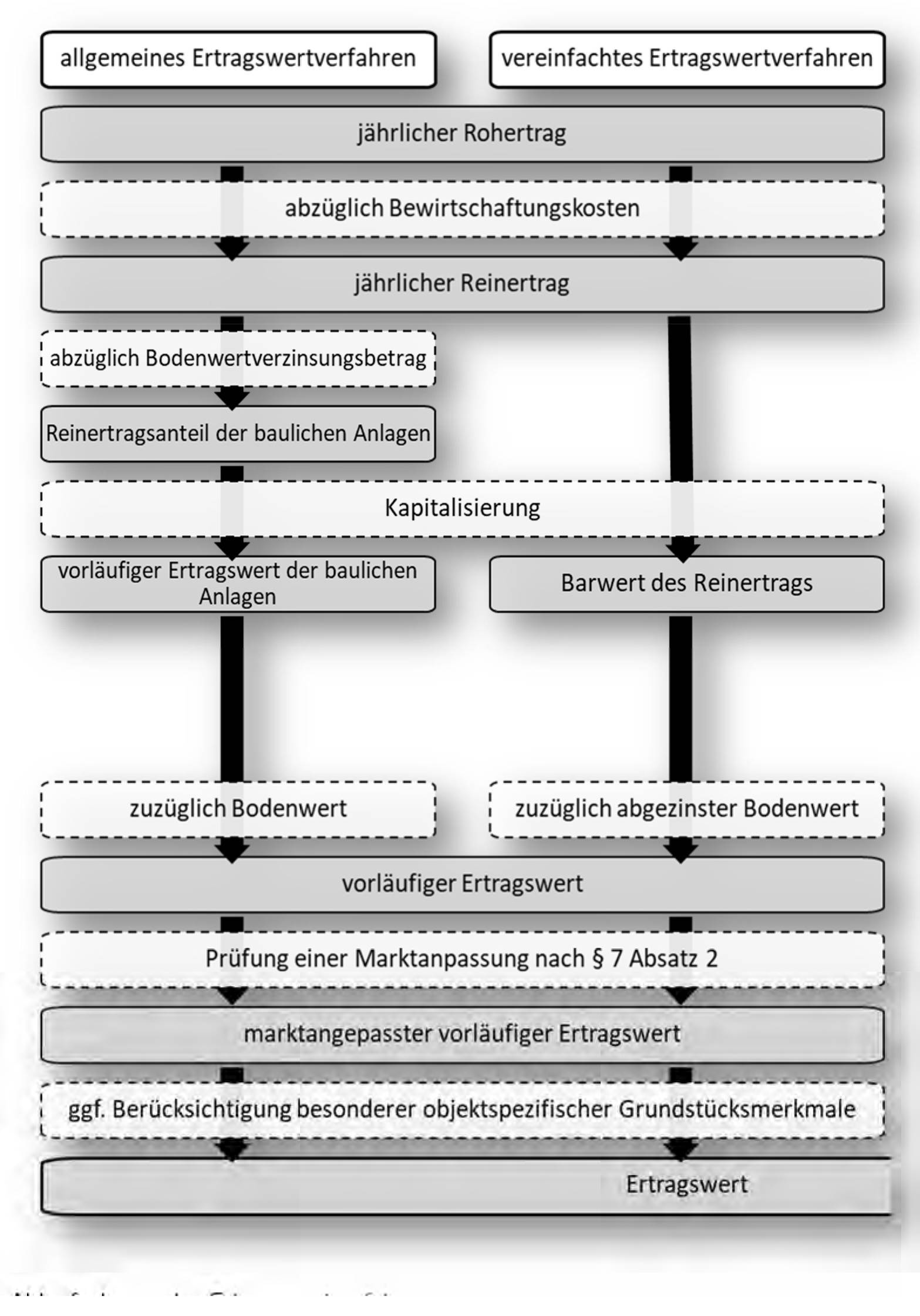 hessen 0061 K 0002/2025 Brunhildenstraße 2a-i, 65189 Wiesbaden 21