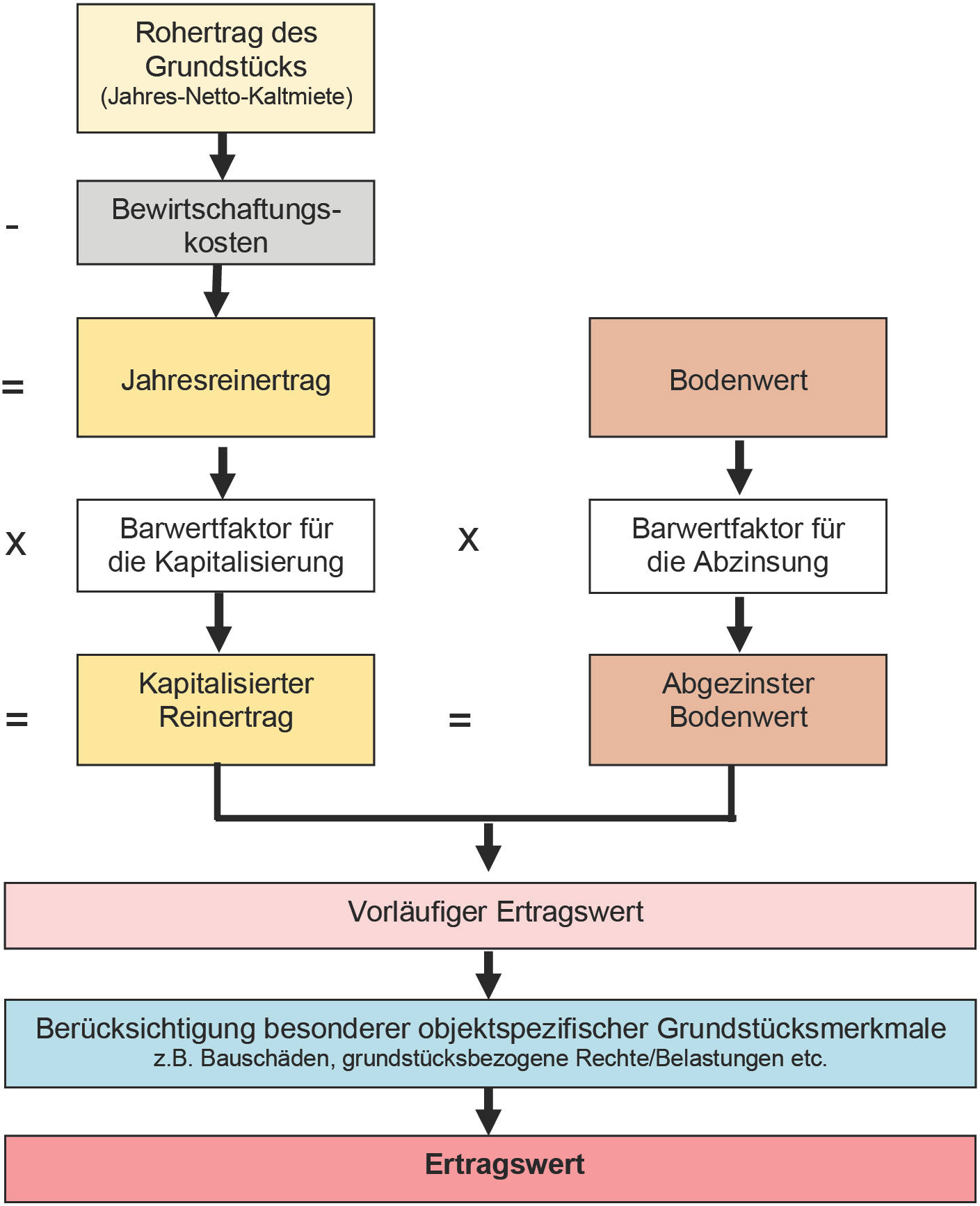 hessen 0061 K 0030/2024 Fritz-Lenges-Straße 9, 55252 Mainz-Kastel 34