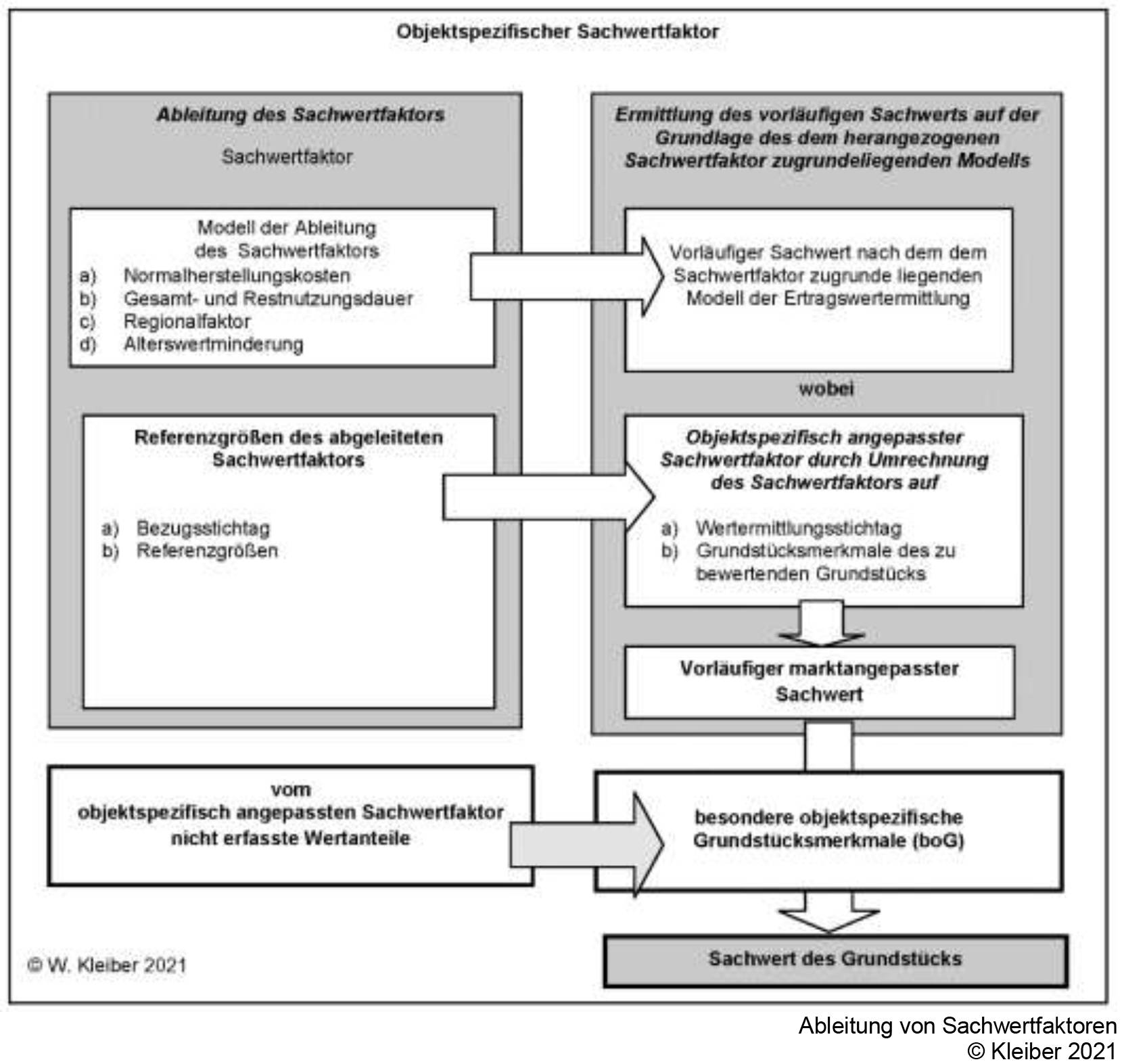 hessen 0061 K 0045/2023 Bahnstraße 34, 64390 Erzhausen 34