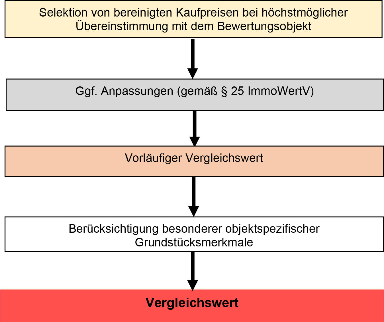 hessen 0061 K 0045/2024 Kapellenstraße 30, 65439 Flörsheim 23