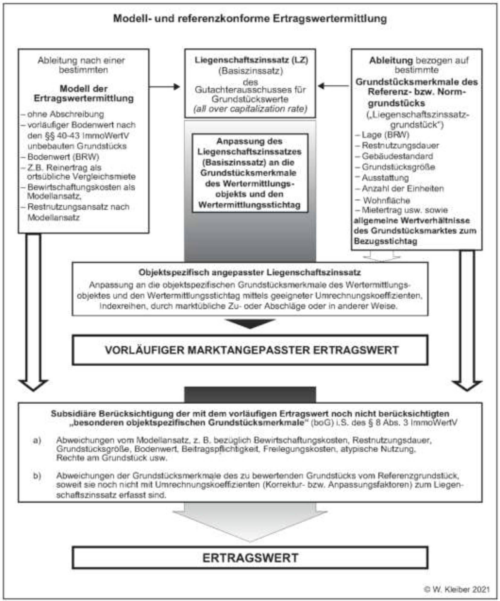 hessen 0061 K 0058/2024 Gartenstr. 14, 64331 Weiterstadt, Gräfenhausen 21