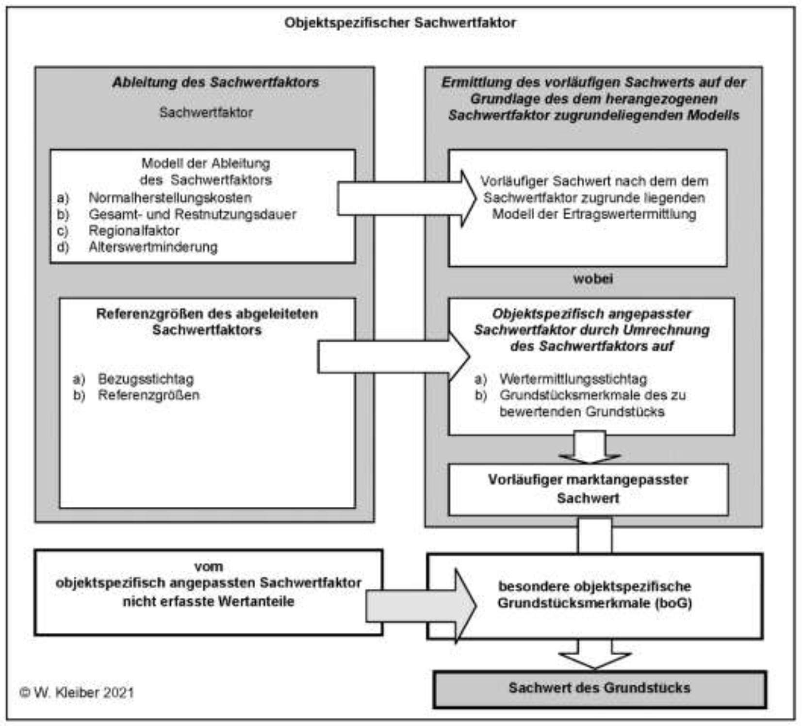 hessen 0061 K 0058/2024 Gartenstr. 14, 64331 Weiterstadt, Gräfenhausen 24