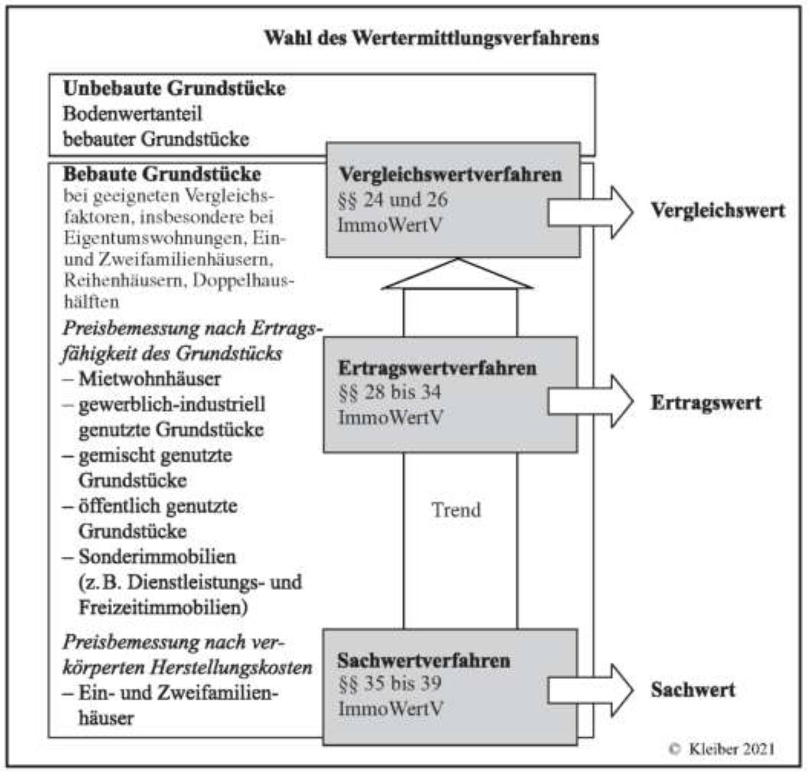 hessen 0061 K 0059/2024 Mittelstr. 43, 64331 Weiterstadt, Gräfenhausen 18