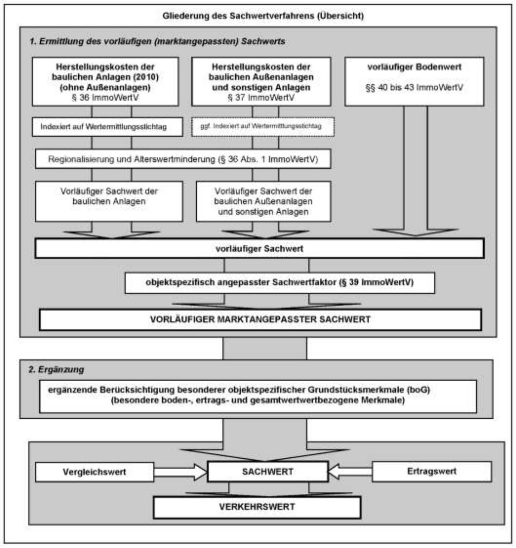 hessen 0061 K 0059/2024 Mittelstr. 43, 64331 Weiterstadt, Gräfenhausen 19