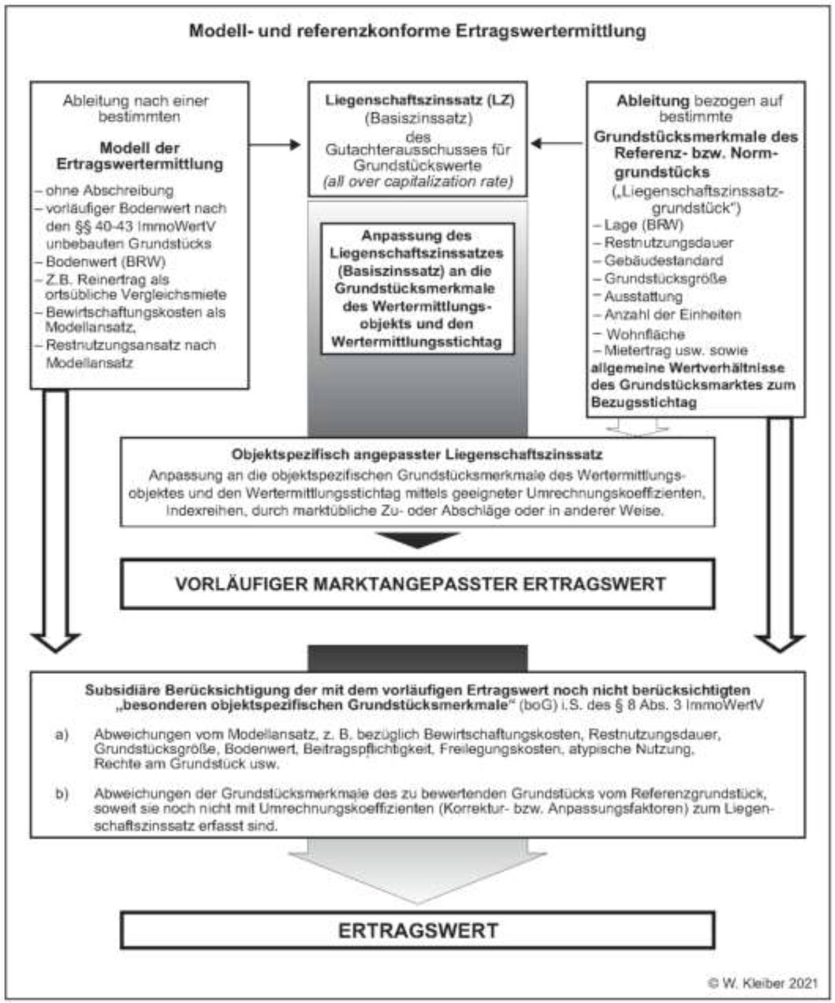 hessen 0061 K 0059/2024 Mittelstr. 43, 64331 Weiterstadt, Gräfenhausen 16