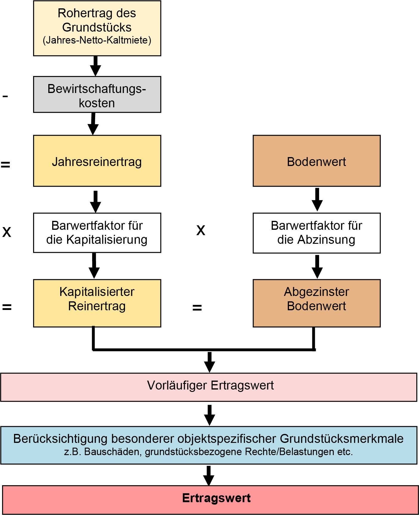 hessen 0063 K 0002/2025 Kasernenstraße 17, 35510 Butzbach 28