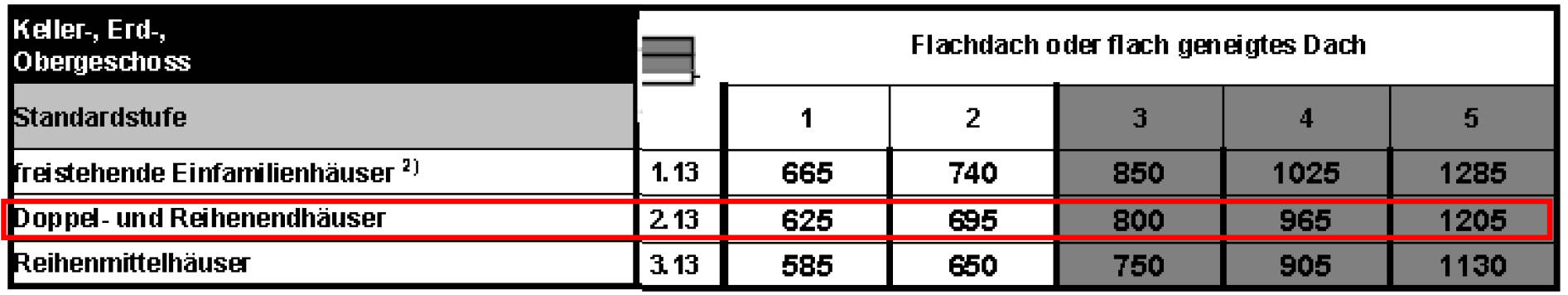 hessen 0070 K 0004/2023 Reckenbergstraße  27, 35216 Bied, Weifenbach 22
