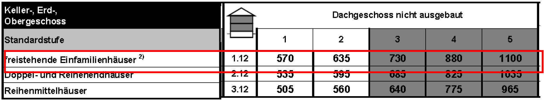 hessen 0070 K 0004/2023 Reckenbergstraße  27, 35216 Bied, Weifenbach 17