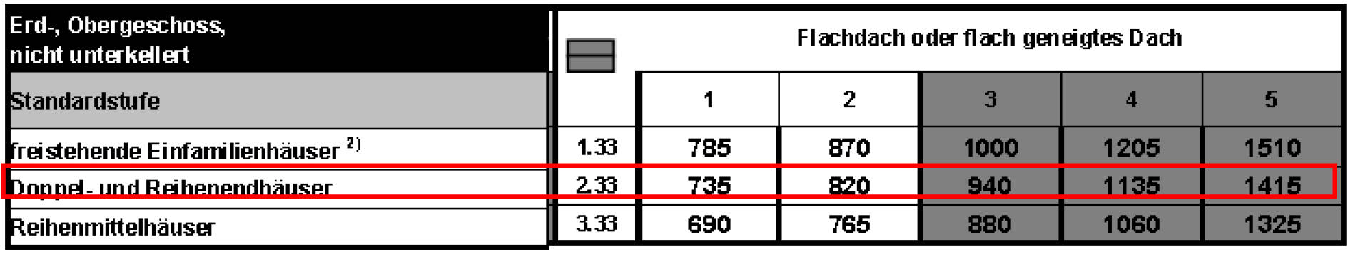 hessen 0070 K 0004/2023 Reckenbergstraße  27, 35216 Bied, Weifenbach 6