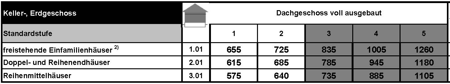 hessen 0070 K 0007/2025 Schulstraße  13, 35236 Breidenbach 21