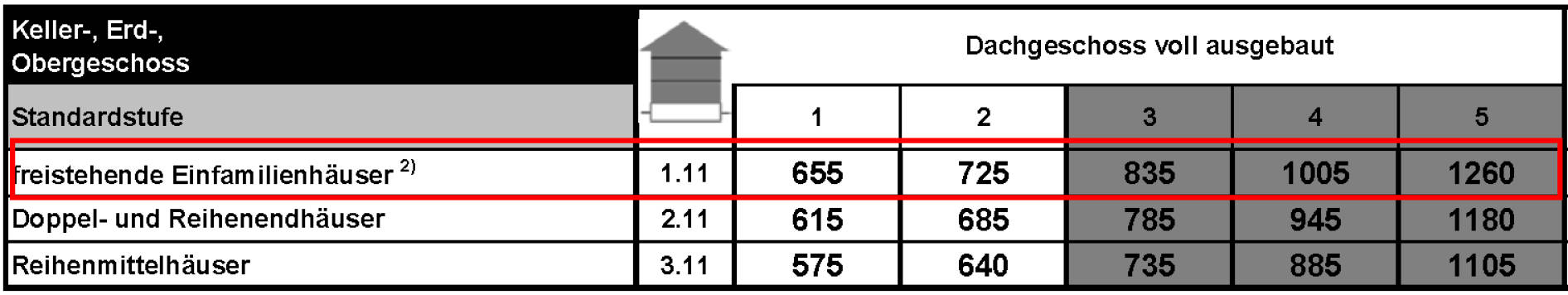 hessen 0070 K 0011/2025 Galgenbergstraße 54, 35216 Biedenkopf 11