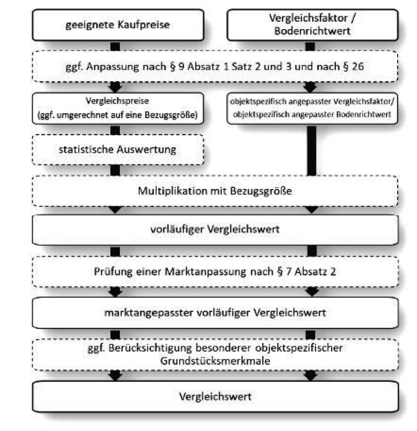 hessen 0082 K 0019/2024 Triebstraße 6, 63636 Wächtersbach, Hesseldorf 13