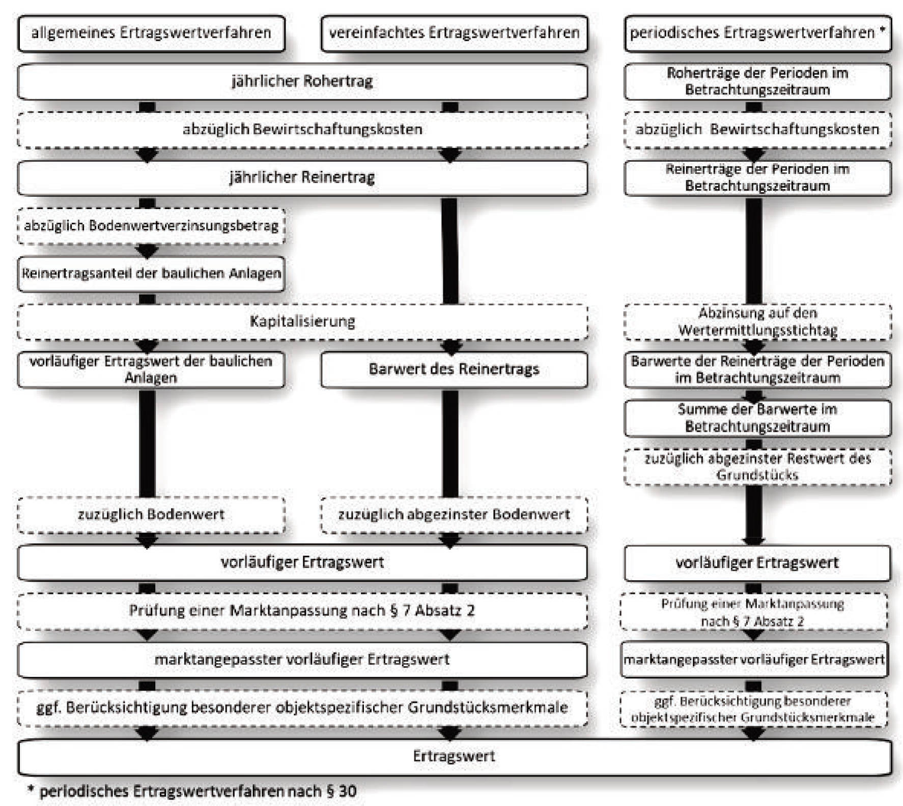 hessen 0082 K 0019/2024 Triebstraße 6, 63636 Wächtersbach, Hesseldorf 12