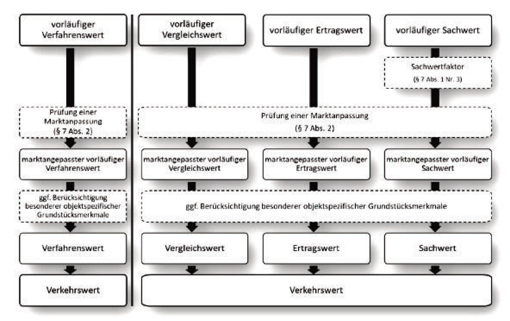 hessen 0082 K 0019/2024 Triebstraße 6, 63636 Wächtersbach, Hesseldorf 16