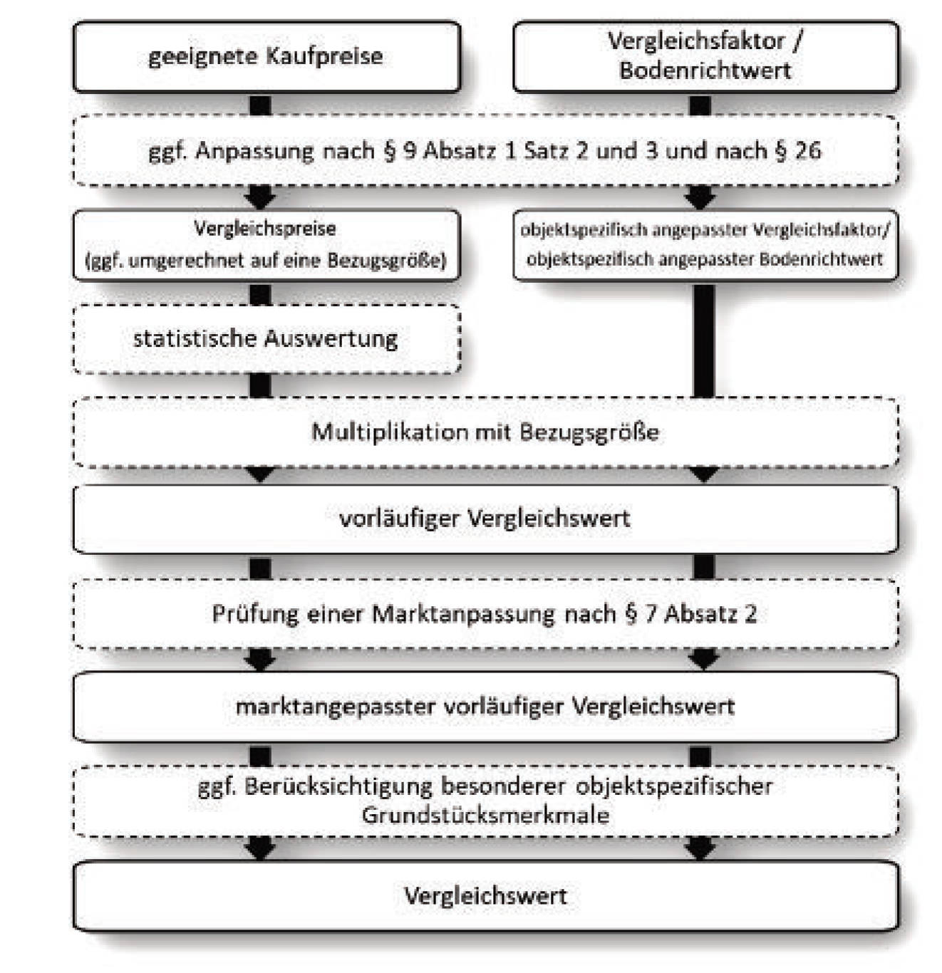 hessen 0082 K 0019/2024 Triebstraße 6, 63636 Wächtersbach, Hesseldorf 11