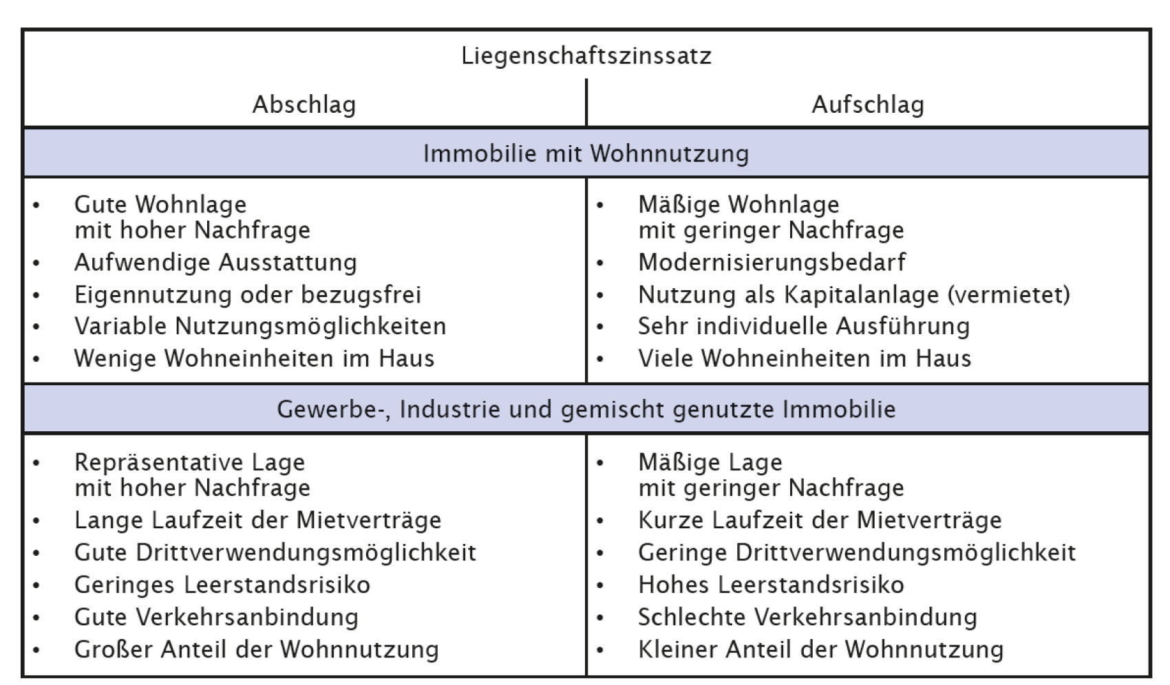 hessen 0083 K 0055/2022 Lindenallee 48, 63619 Bad Orb 6