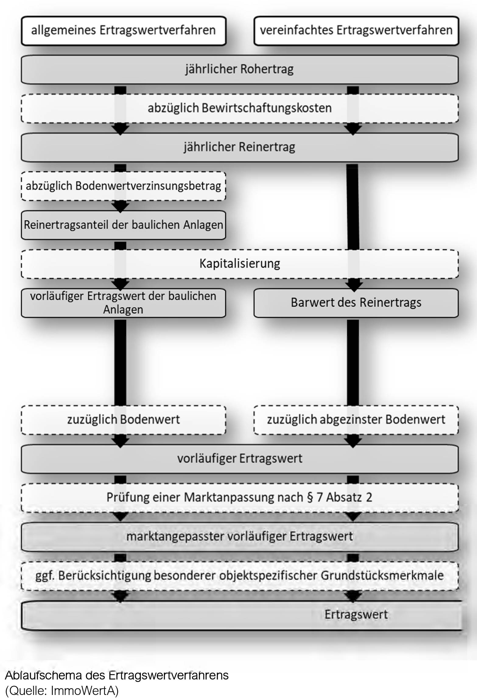 hessen 0842 K 0042/2024 Eschersheimer Landstraße 105-107, 60322 Frankfurt am Main, Westend-Nord 21