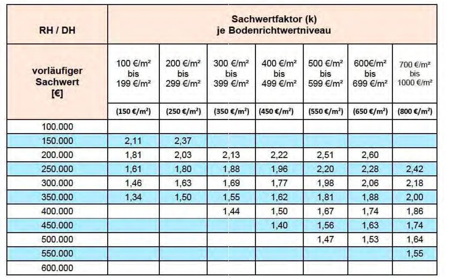 hessen 0843K0019-2023 Falkensteiner Weg 7, 65843 Sulzbach 15