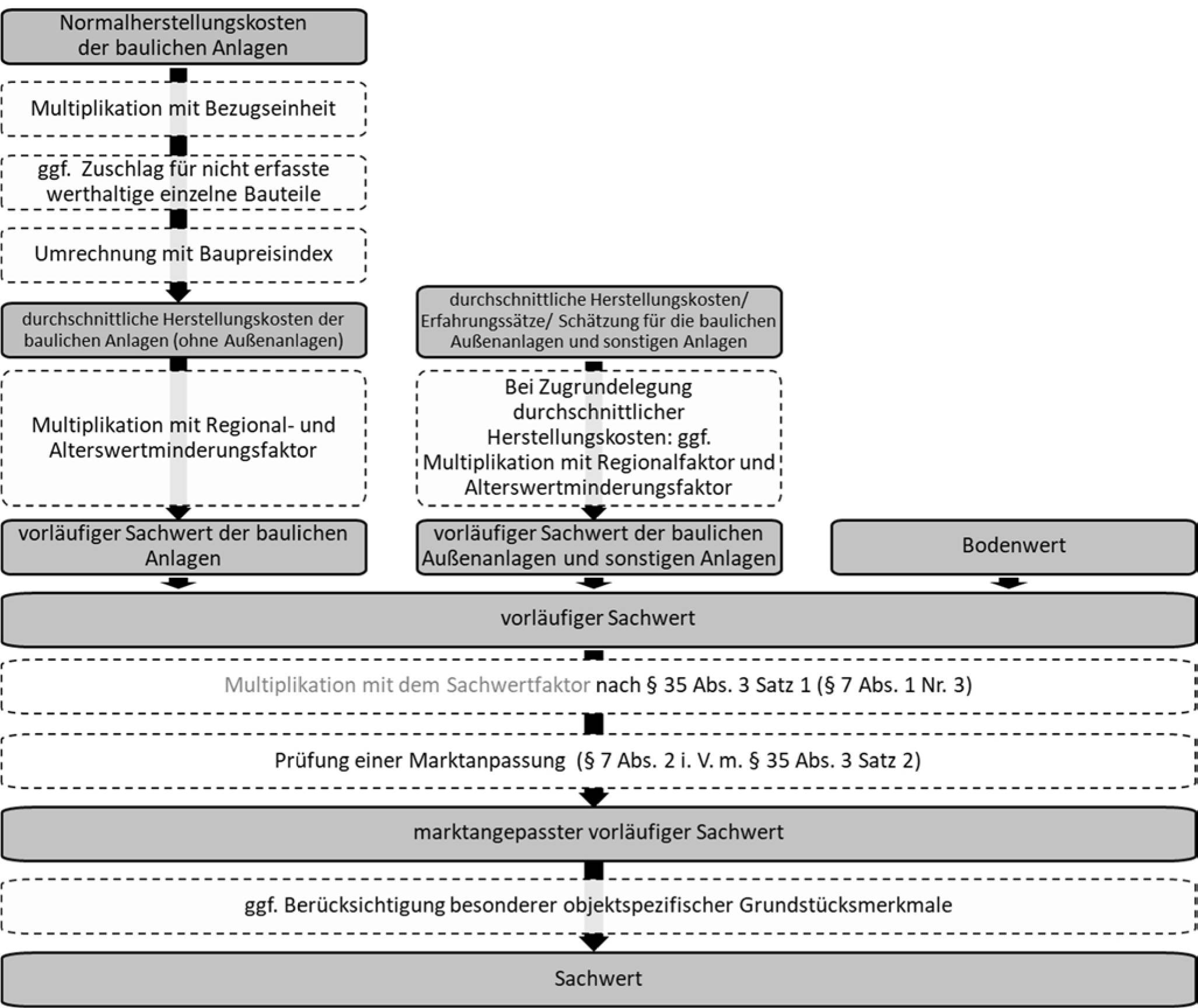 hessen 0844 K 0023/2023 Pommernweg 2, 61118 Bad Vilbel 16