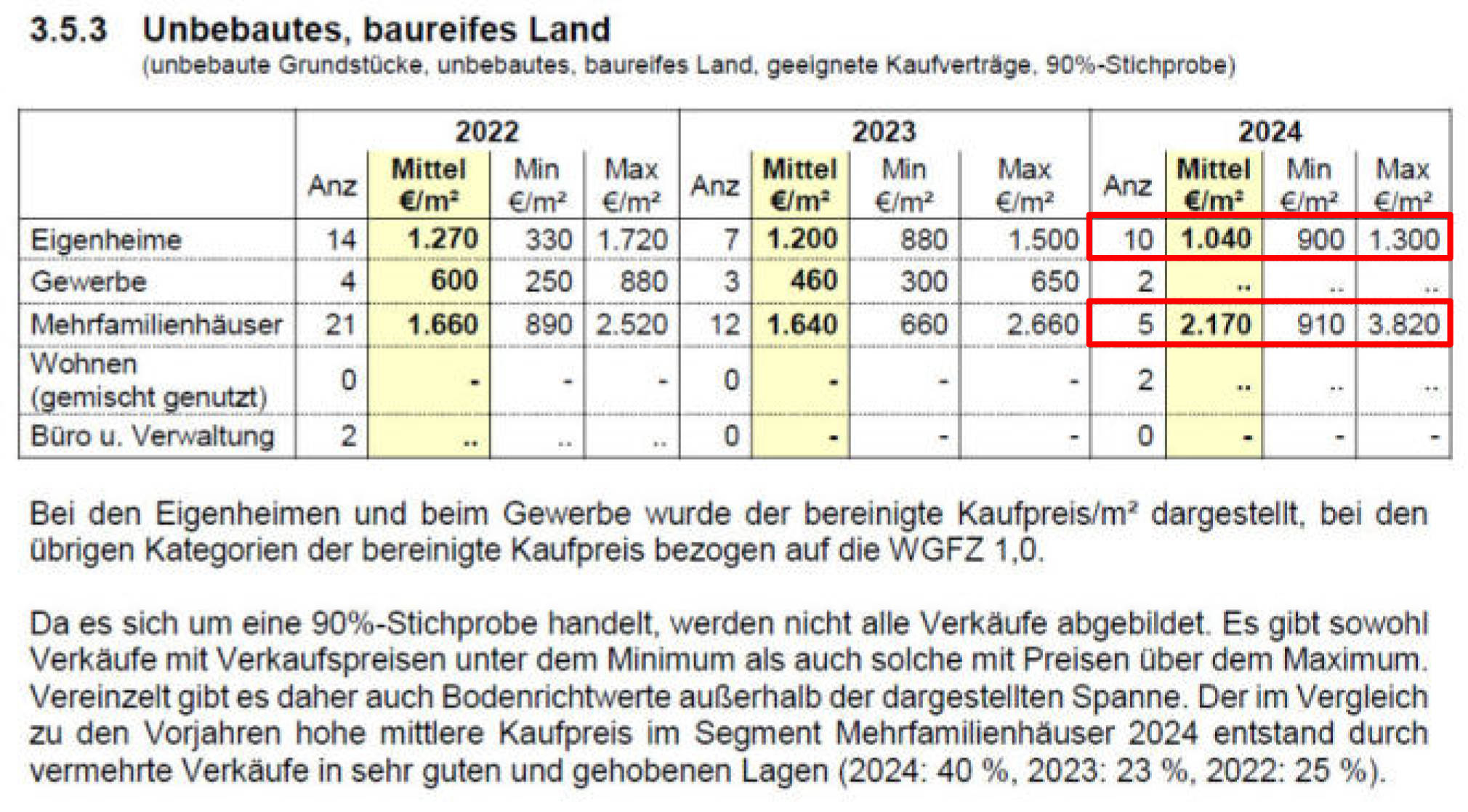 hessen 0844 K 0058/2023 Graebe Straße 12, 60488 Frankfurt am Main, Praunheim 26