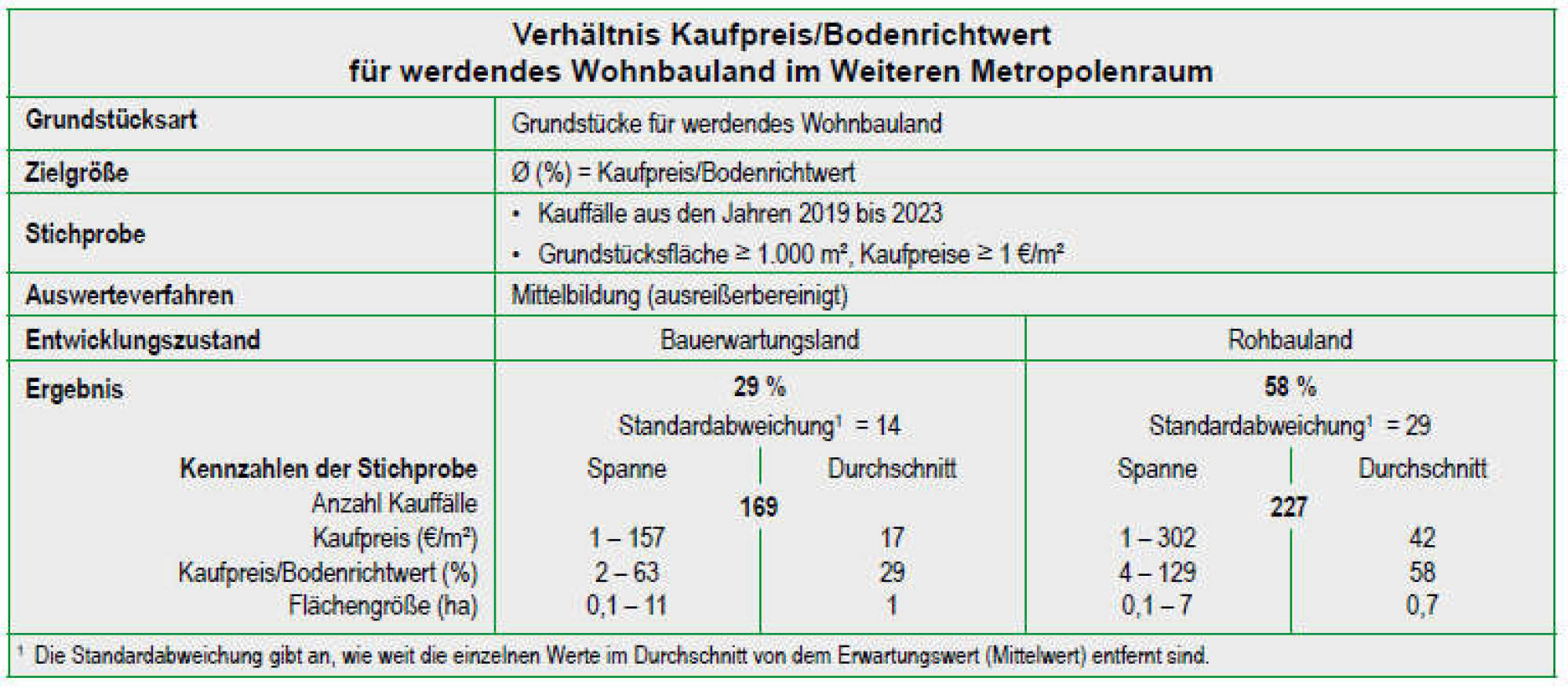 mecklenburg-vorpommern 612 K 46/24 Am Reitbahnweg, 17034 Neubrandenburg 35