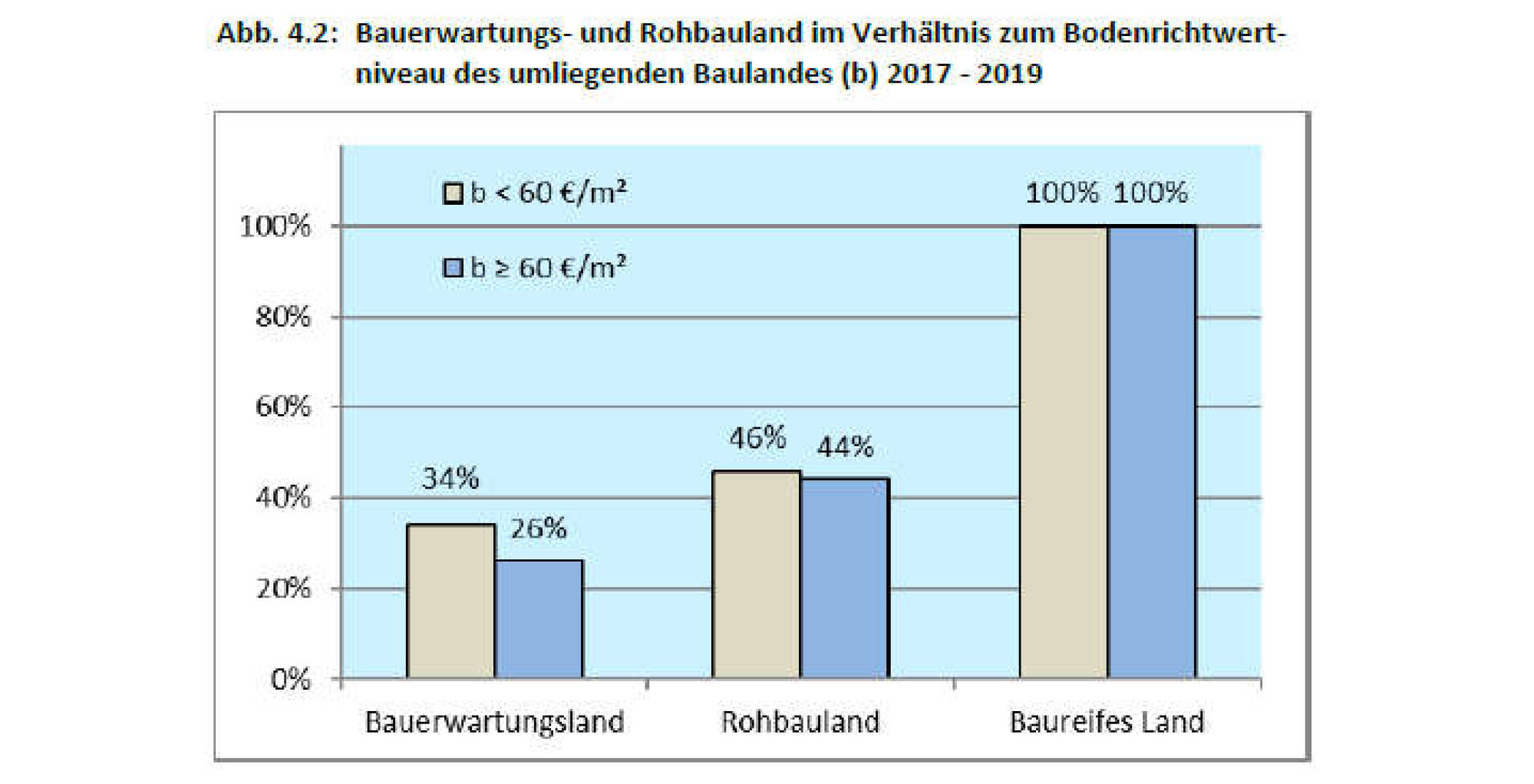 mecklenburg-vorpommern 612 K 46/24 Am Reitbahnweg, 17034 Neubrandenburg 29