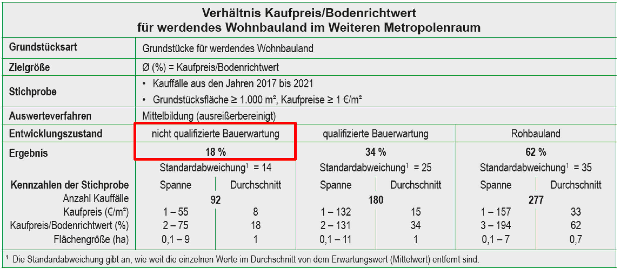 mecklenburg-vorpommern 612 K 46/24 Am Reitbahnweg, 17034 Neubrandenburg 27