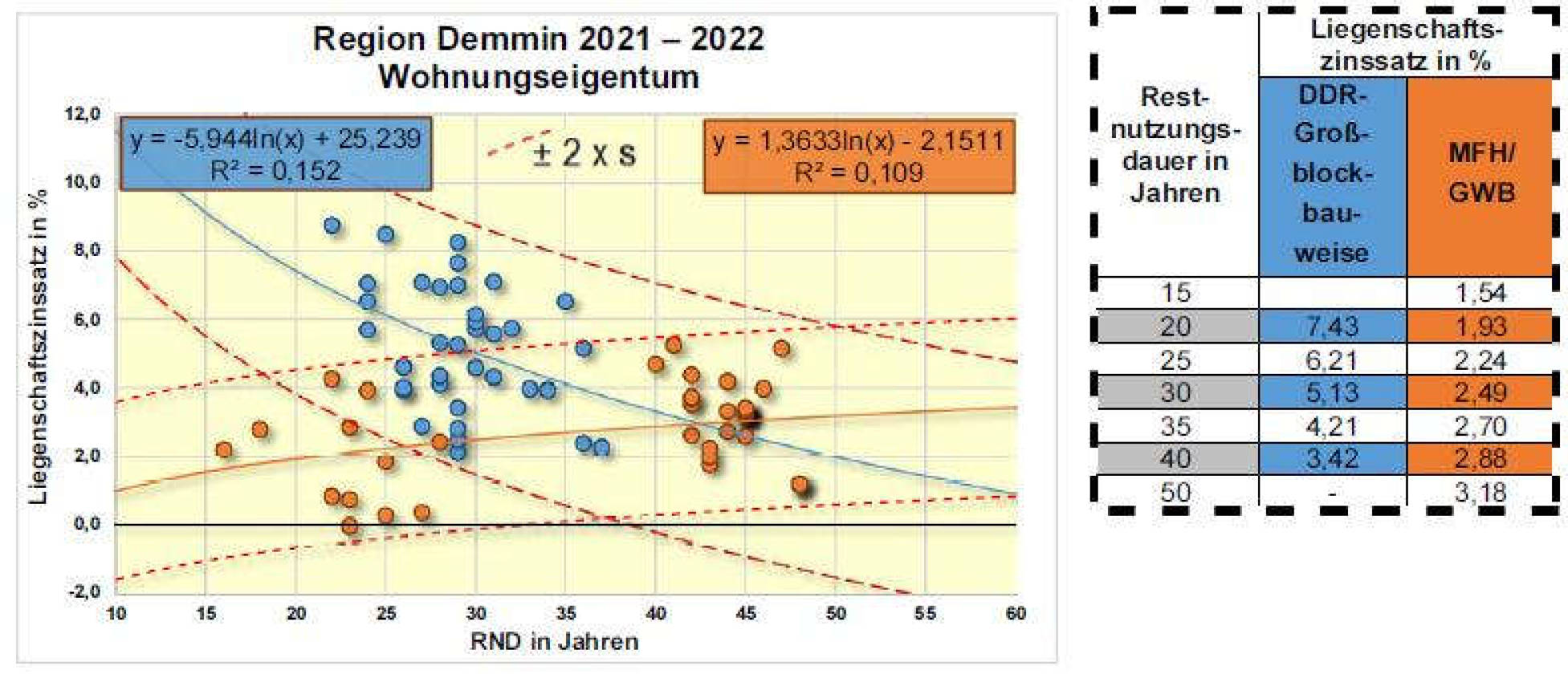 mecklenburg-vorpommern 613 K 13/25 Zetteminer Straße 30, 17153 Jürgenstorf 24