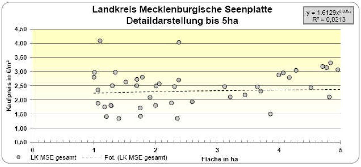 mecklenburg-vorpommern 613 K 42/24 Dorfstraße, 17111 Hohenbollentin 14