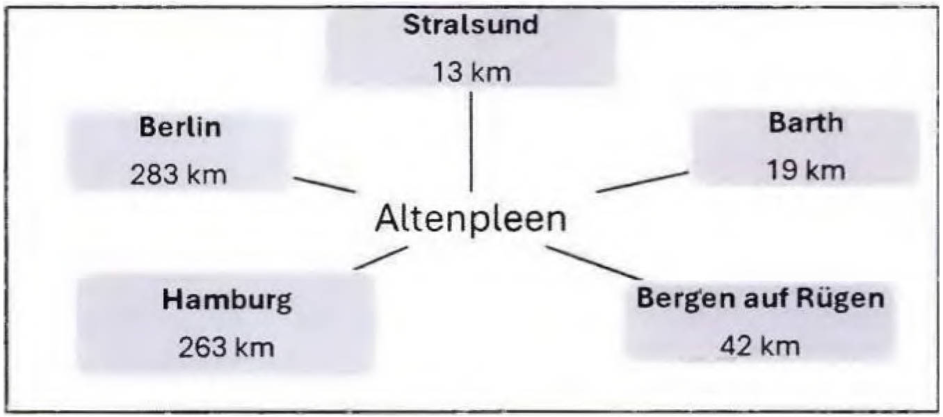 mecklenburg-vorpommern 703 K 90/24 Gartenstraße 2, 18445 Altenpleen 34