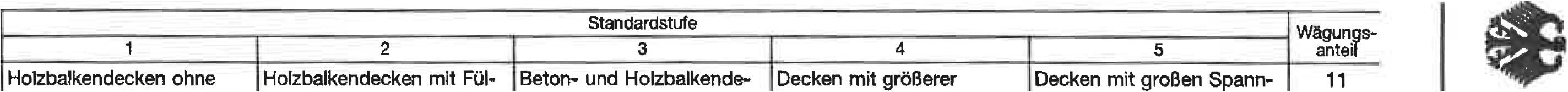 niedersachsen 0003 K 0005/2025 Am Berge 8, 29690 Schwarmstedt 20
