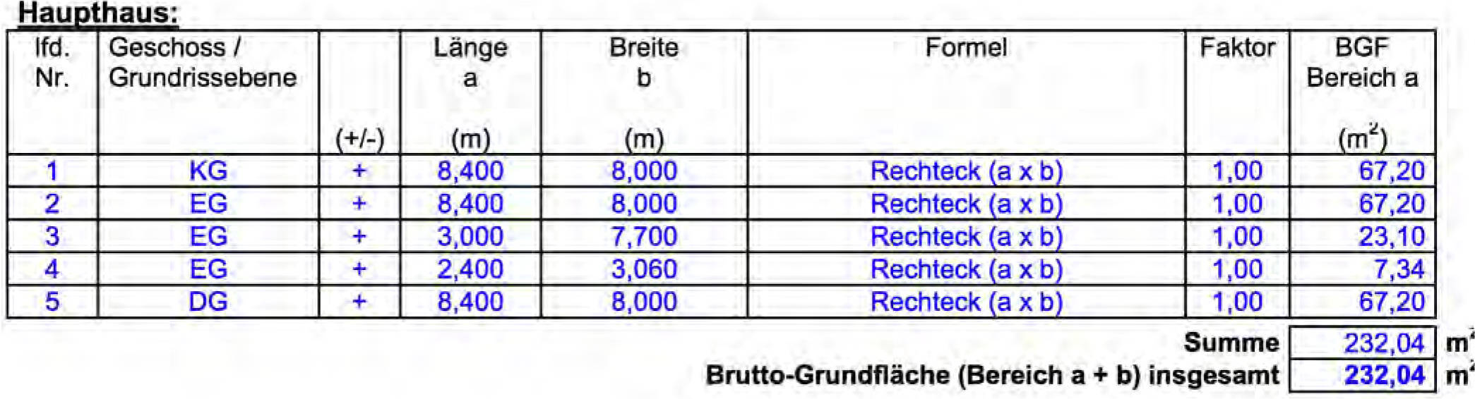 niedersachsen 0003 K 0006/2023 Mittelroder Straße 34, 31832 Springe, OT. Eldagsen 19
