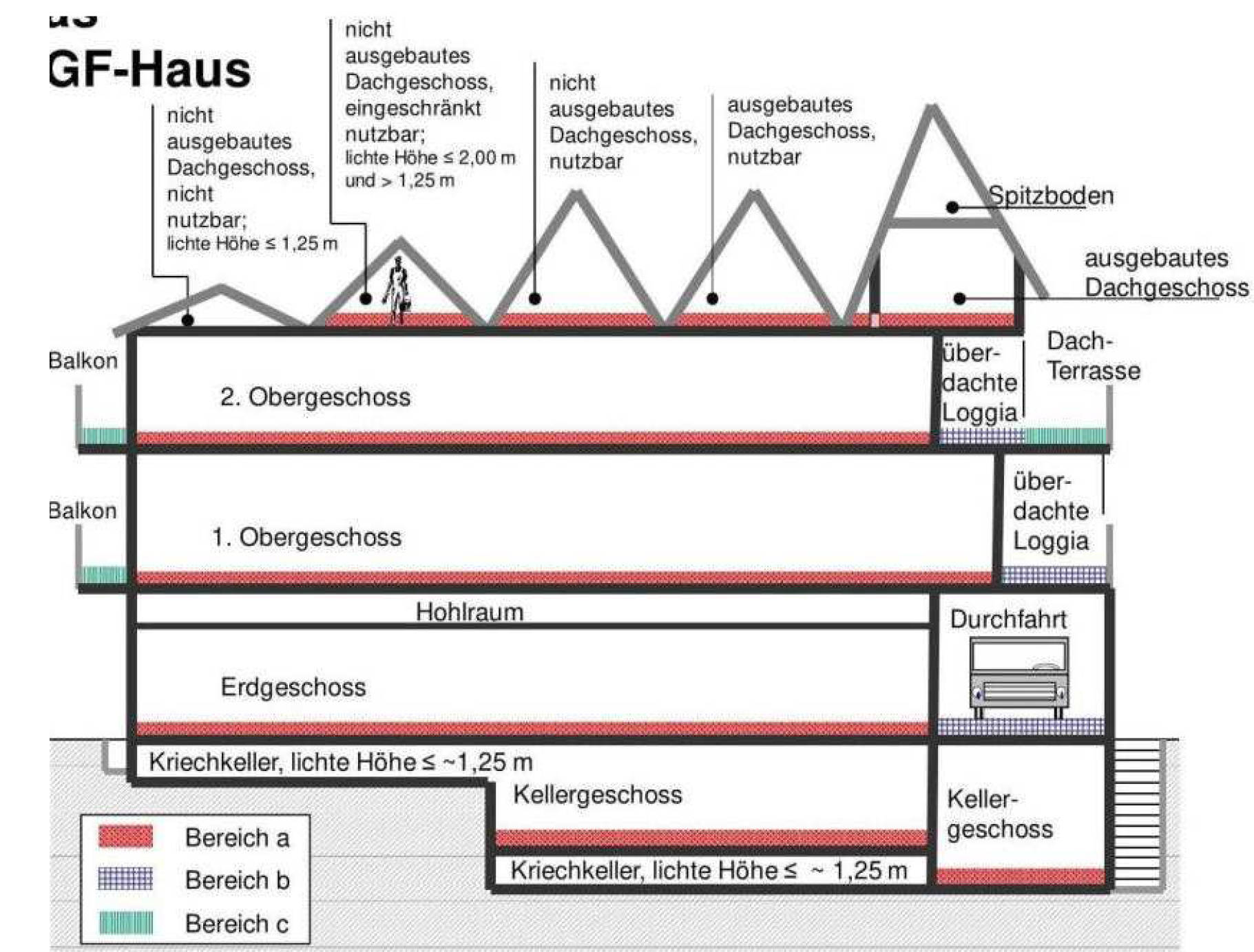 niedersachsen 0007 K 0001/2025 Ellernkamp 18, 27404 Heeslingen 24