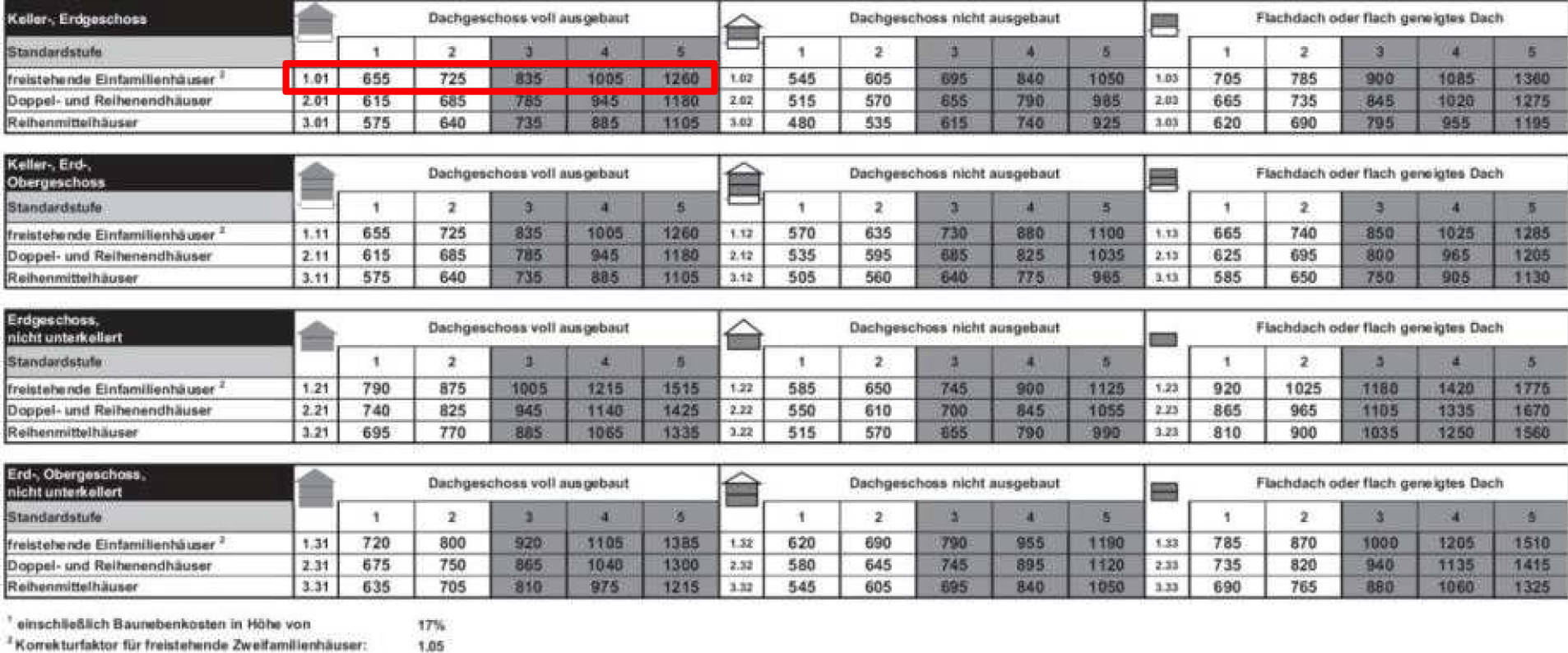 niedersachsen 0007 K 0001/2025 Ellernkamp 18, 27404 Heeslingen 20