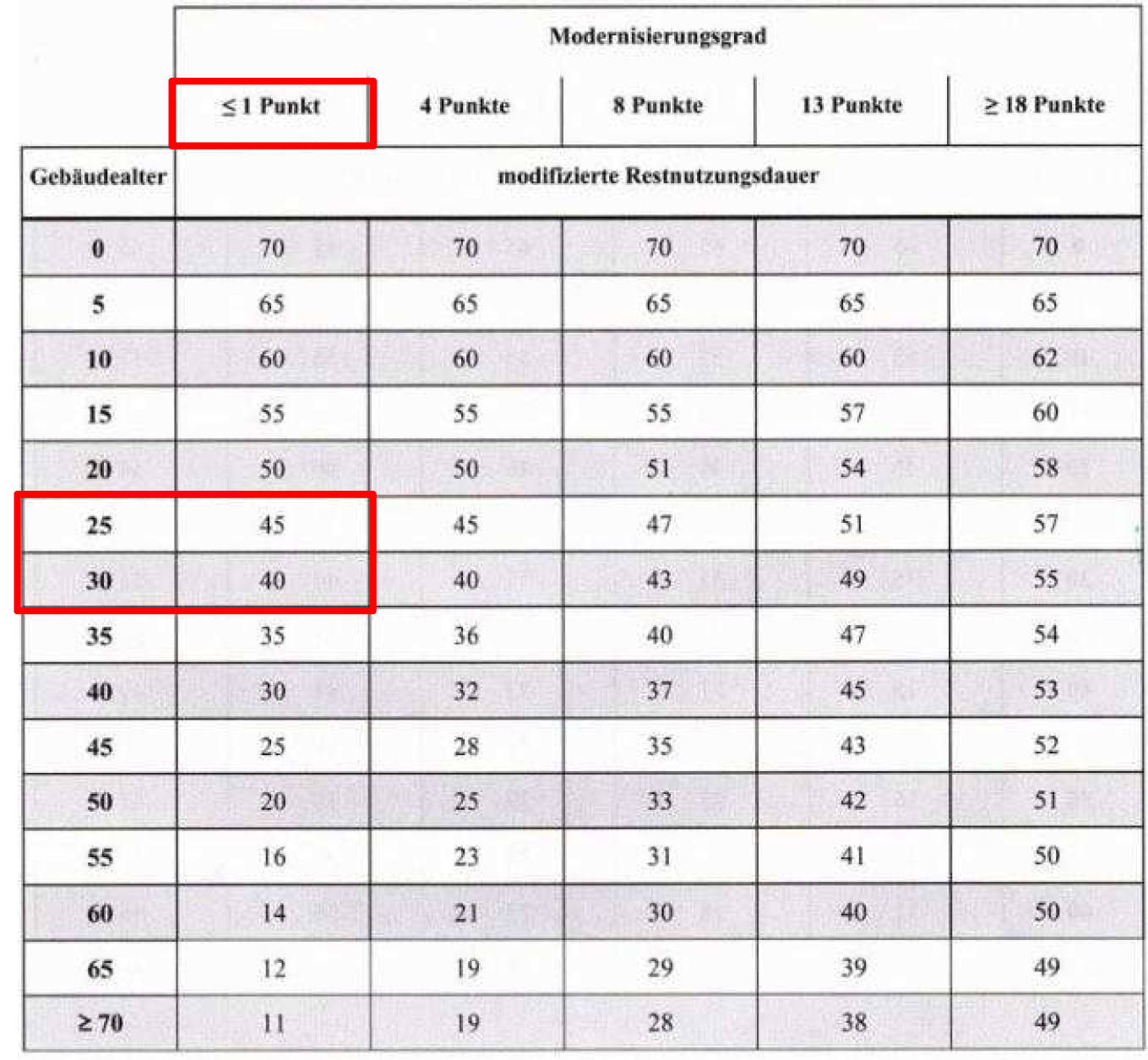 niedersachsen 0007 K 0001/2025 Ellernkamp 18, 27404 Heeslingen 18