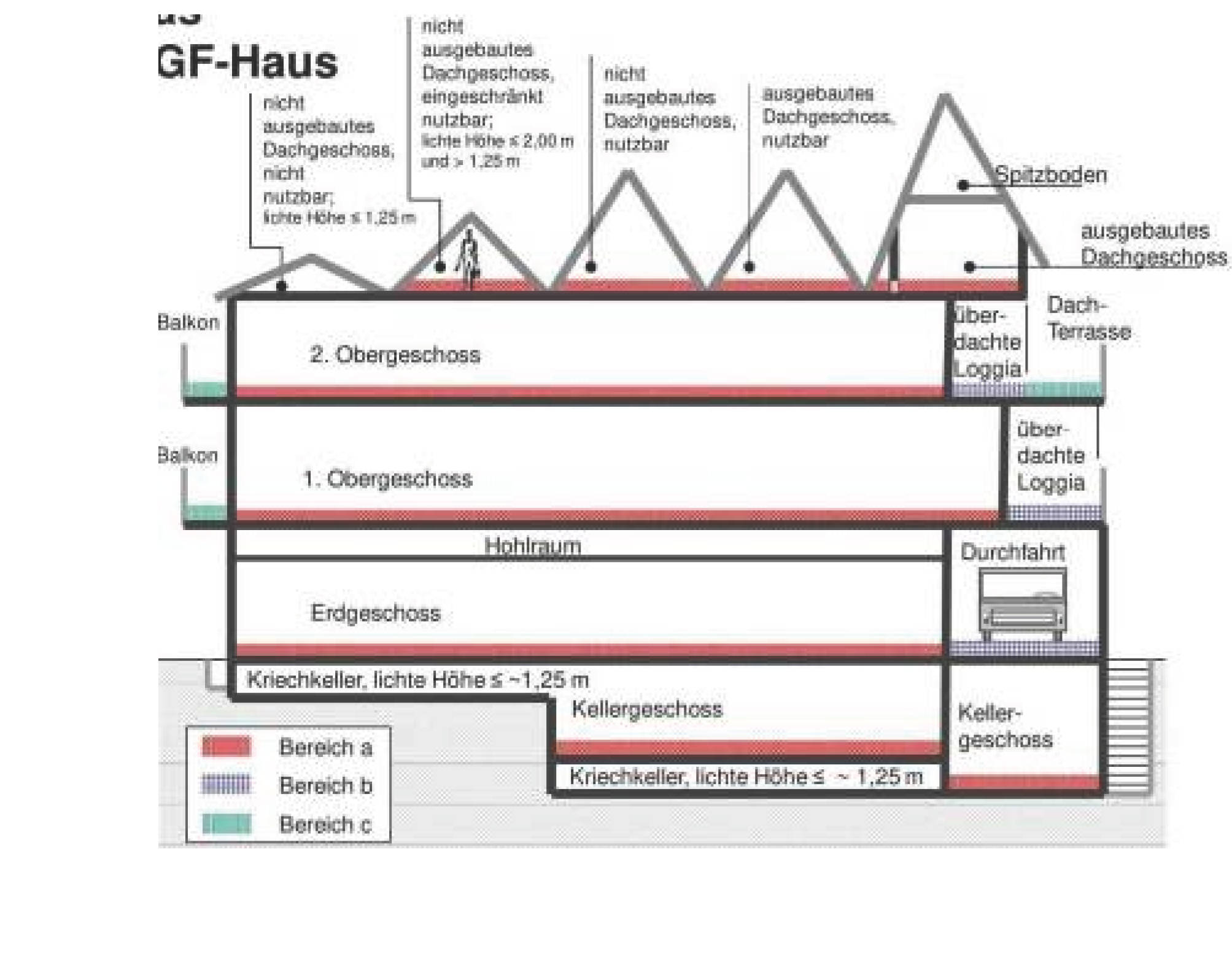 Einfamilienhaus in Lange Straße 4, 27412 Bülstedt - Bild 4