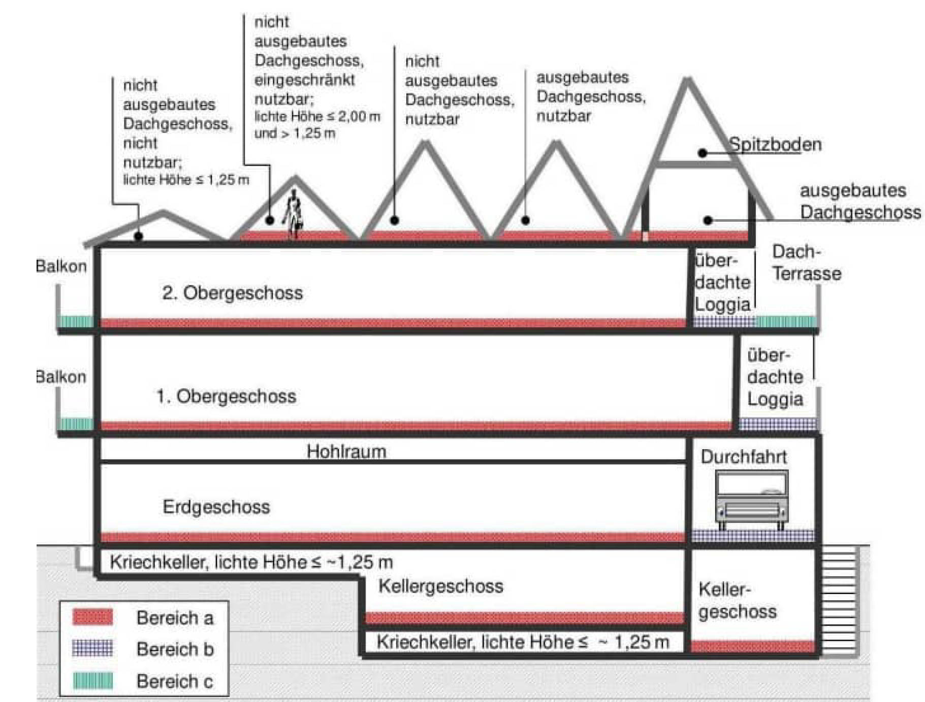 niedersachsen 0007 K 0007/2023 Alte Dorfstraße 4, 27419 Tiste 16