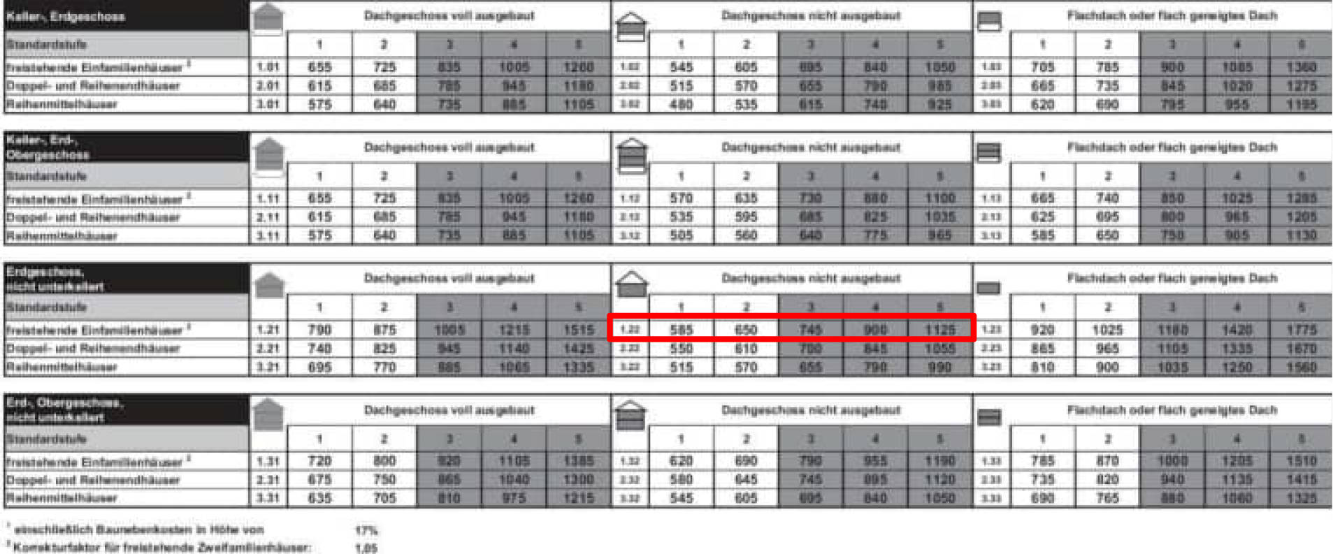 niedersachsen 0007 K 0007/2023 Alte Dorfstraße 4, 27419 Tiste 14