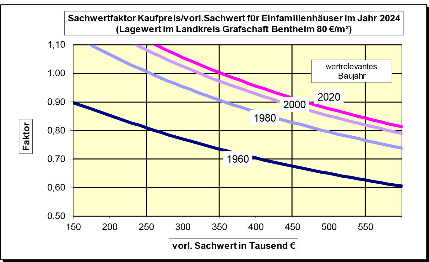 niedersachsen 0007 K 0033/2024 Hakenstraße 5 + 7, 49828 Neuenhaus 24