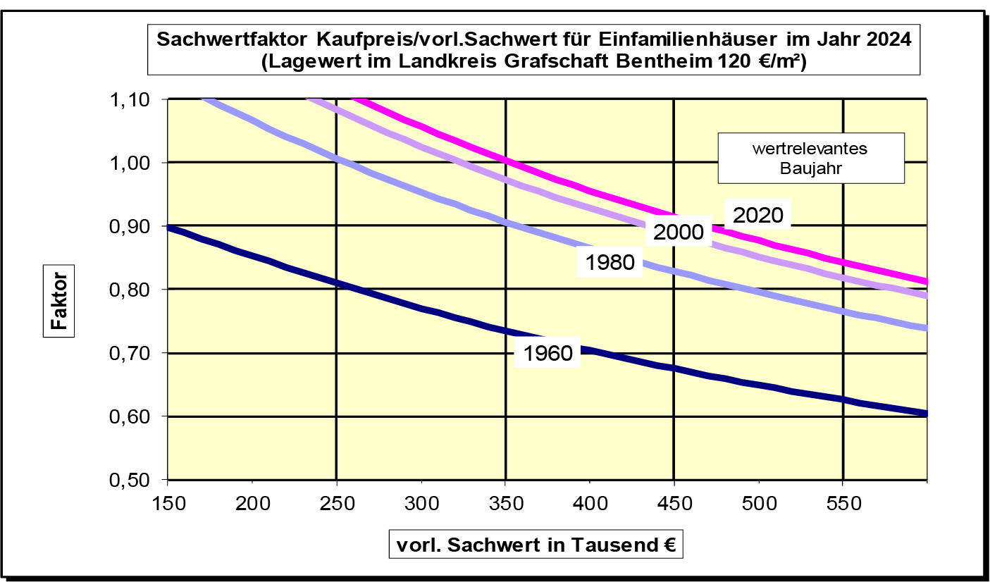 niedersachsen 0007 K 0037/2024 Hinterstraße 10, 49828 Neuenhaus 20