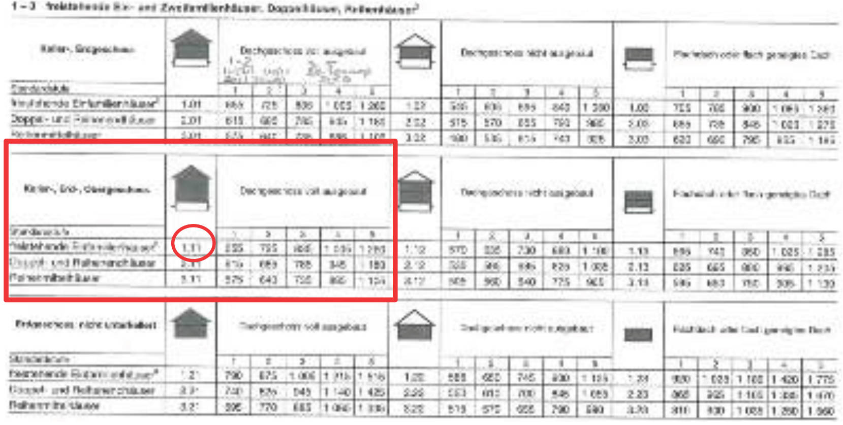 niedersachsen 0008K0023/2024 Gartenstraße 19, 38387 Söllingen 32