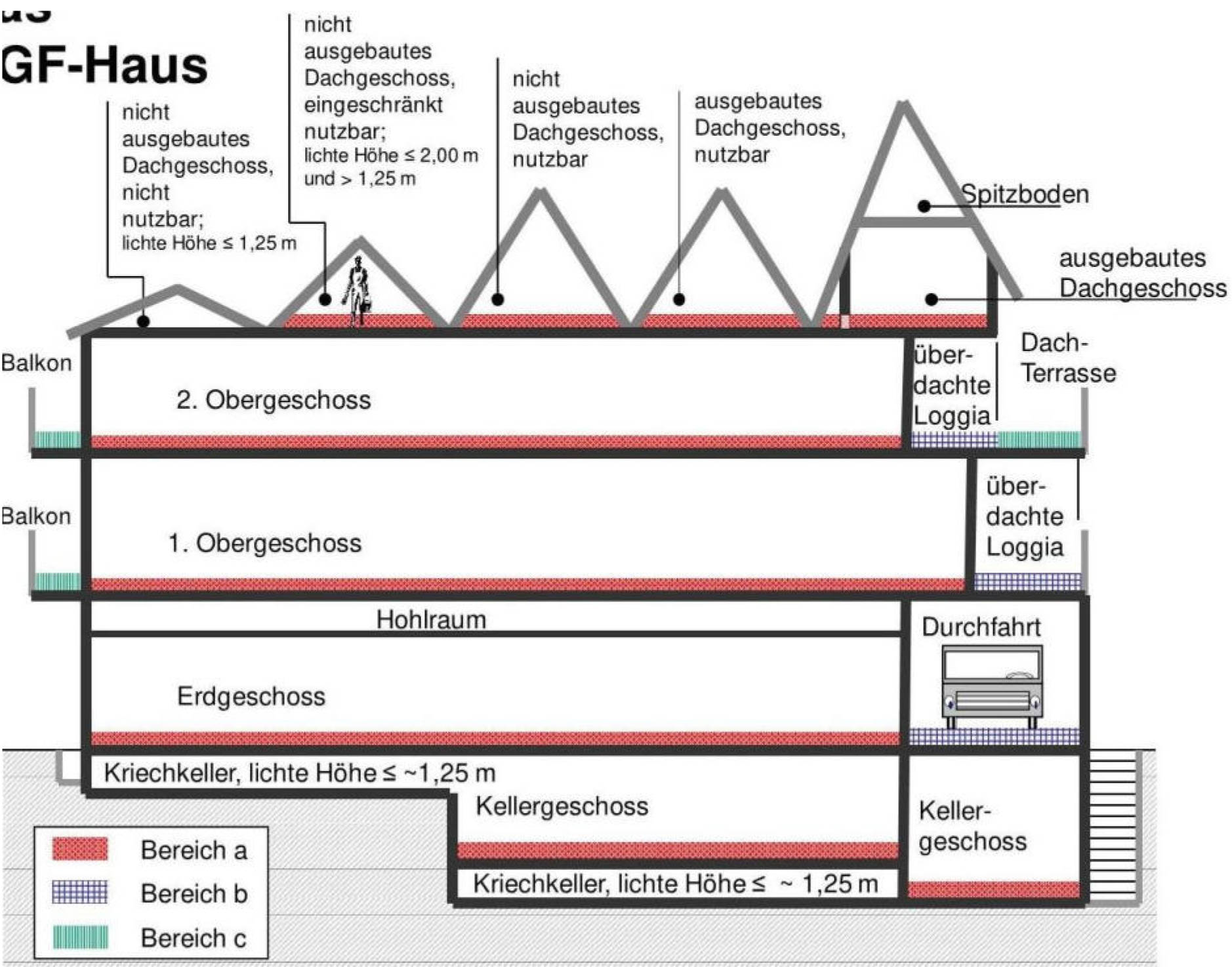 niedersachsen 0010 K 0002/2024 Am Walde 4, 21640 Nottensdorf 17