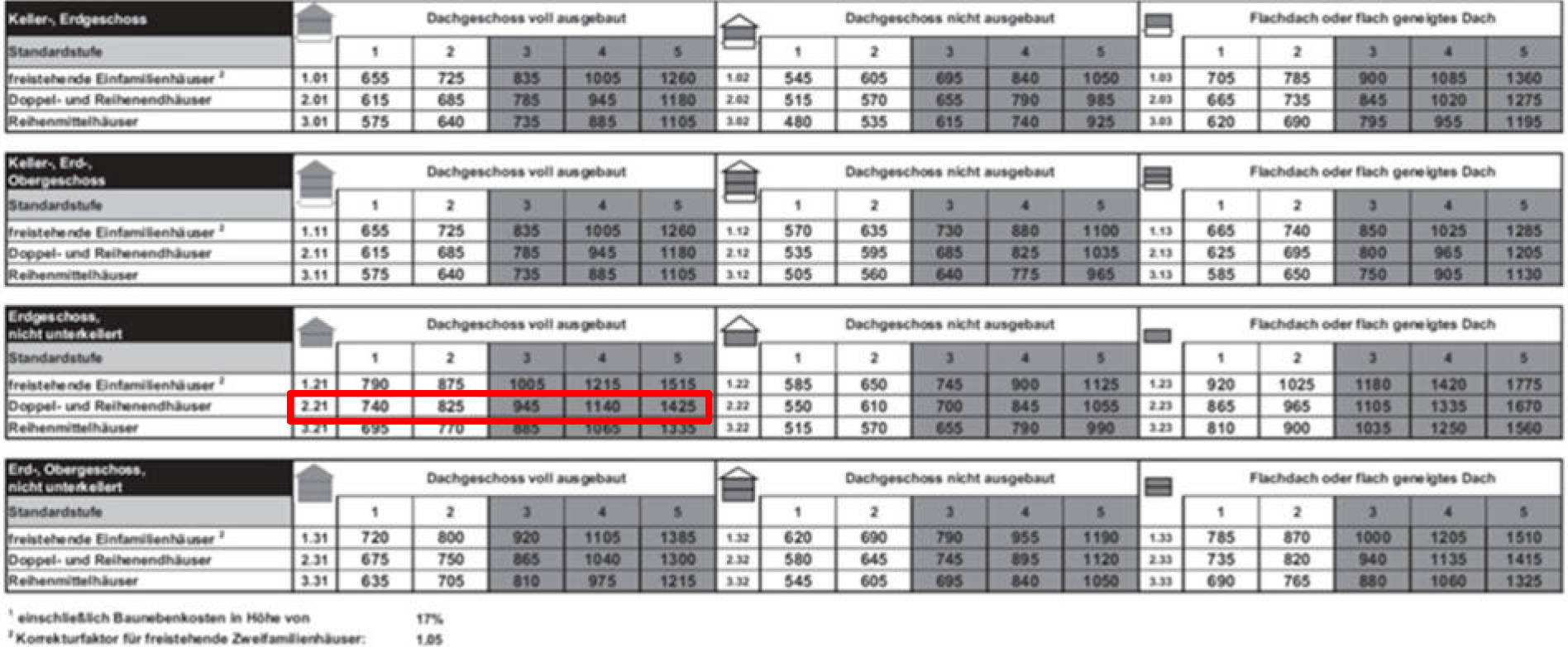 niedersachsen 0010 K 0002/2024 Am Walde 4, 21640 Nottensdorf 12