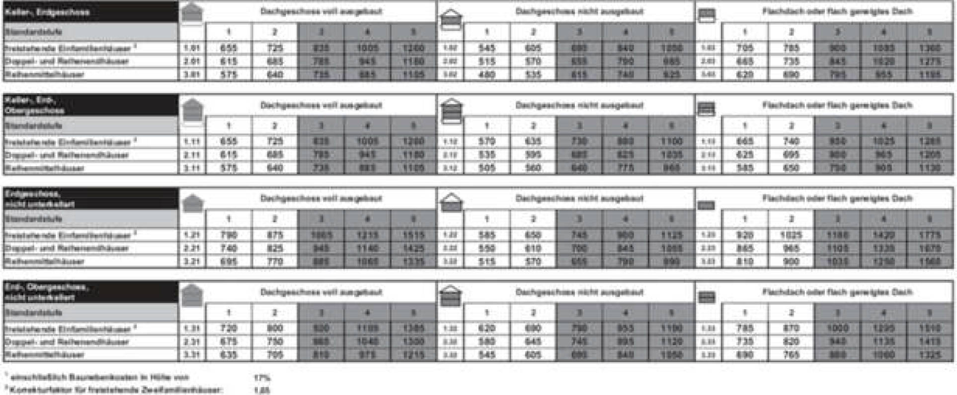 niedersachsen 0010 K 0005/2021 Neue Straße 4, 21702 Kakerbeck 17