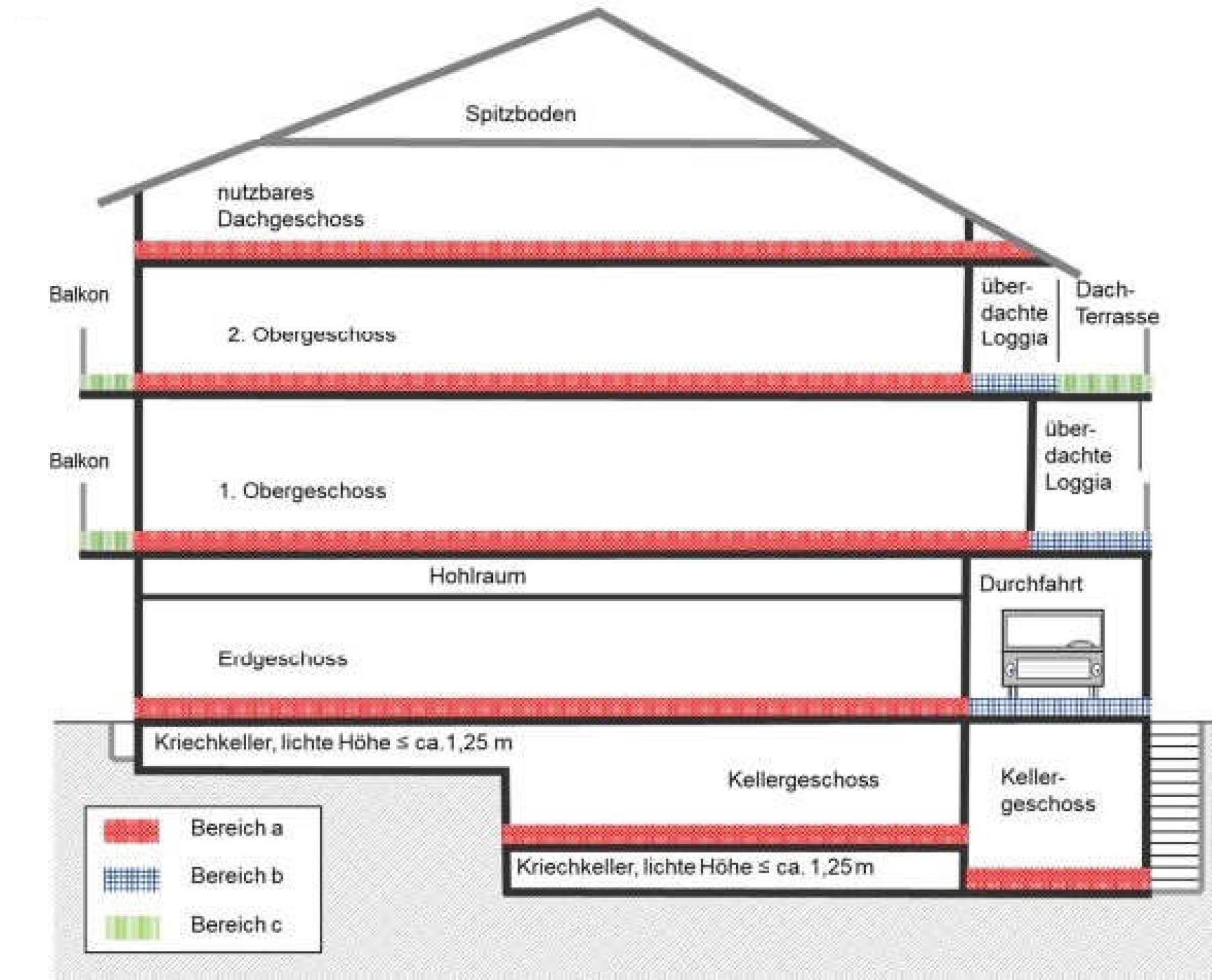 niedersachsen 0010 K 0015/2024 Fohlenkamp 1, 21643 Beckdorf 29