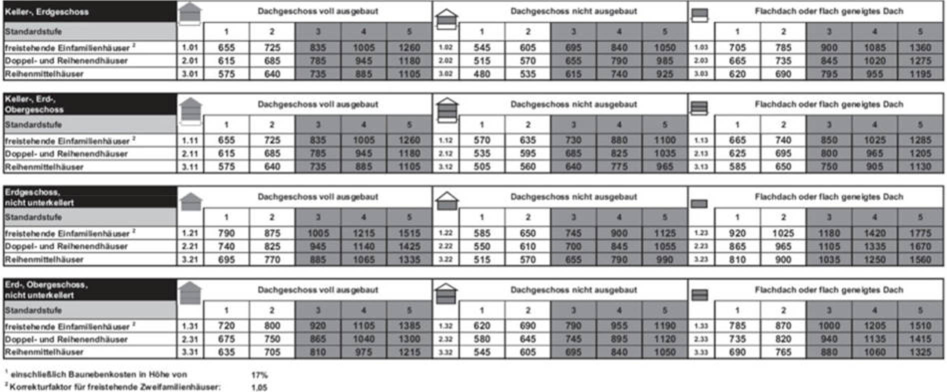 niedersachsen 0011 K 0004/2024 Kötnermoor 24, 27442 Gnarrenburg, Karlshöfen 20