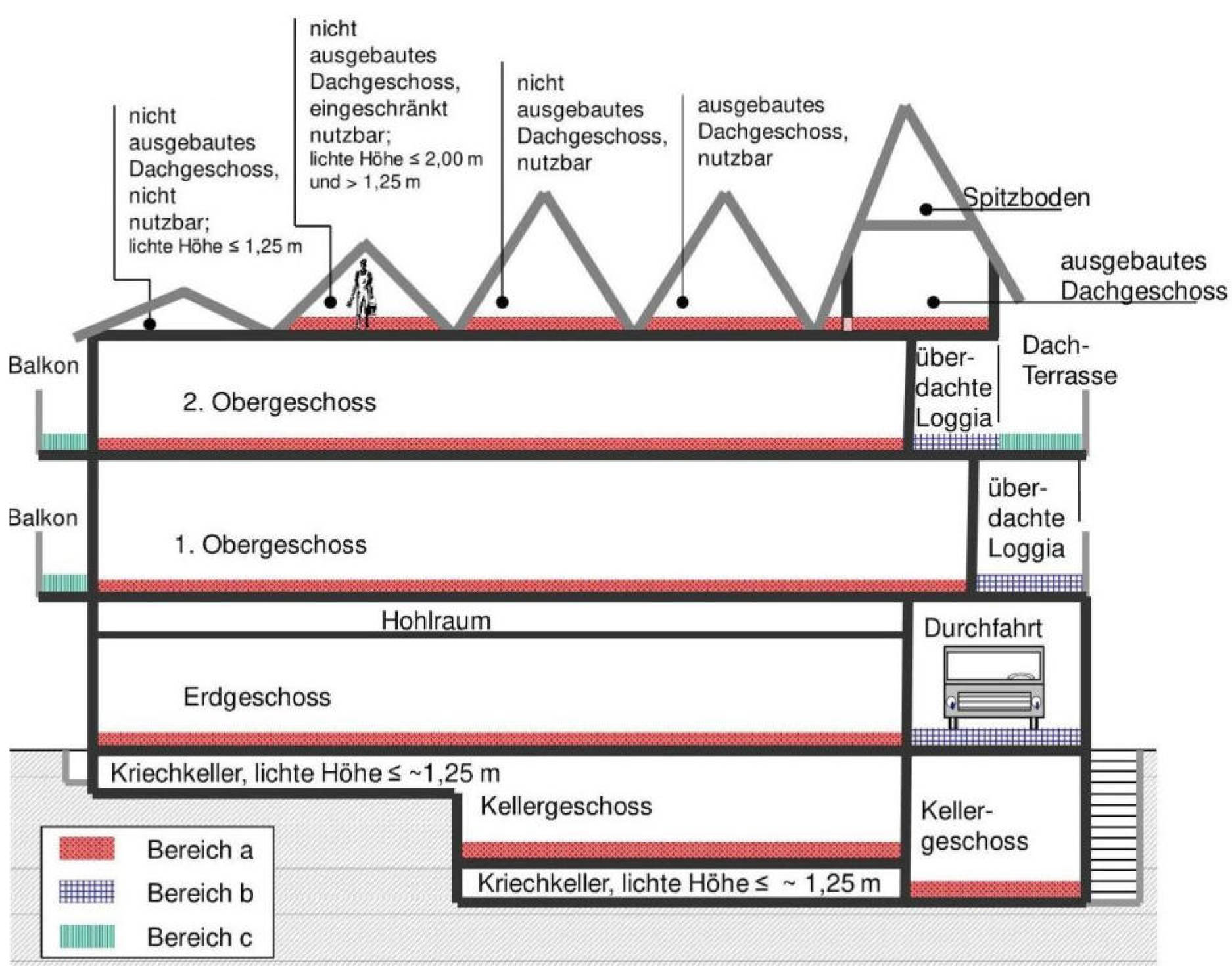 niedersachsen 0011 K 0004/2024 Kötnermoor 24, 27442 Gnarrenburg, Karlshöfen 18