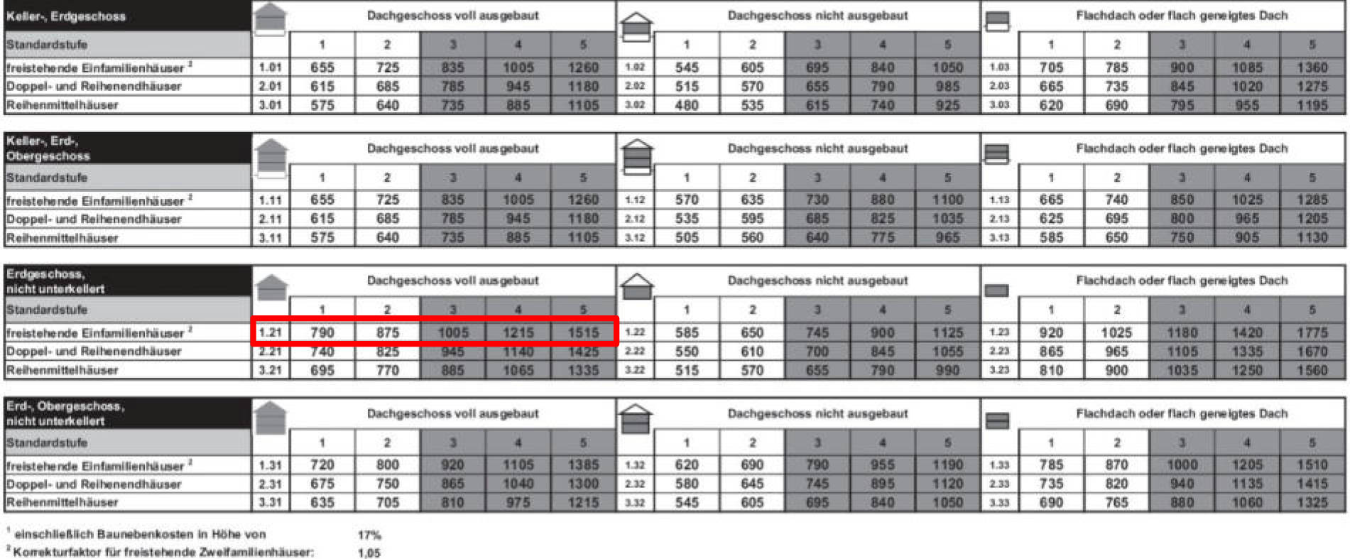 niedersachsen 0011 K 0010/2023 Am See 9, 27404 Seedorf 17