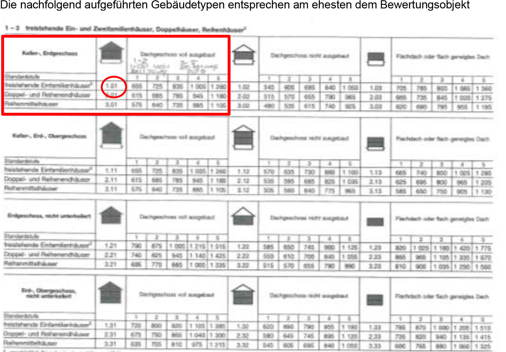niedersachsen 0014 K 0025/2023 Olefeld 16, 38229 Salzgitter, Gebhardshagen 21