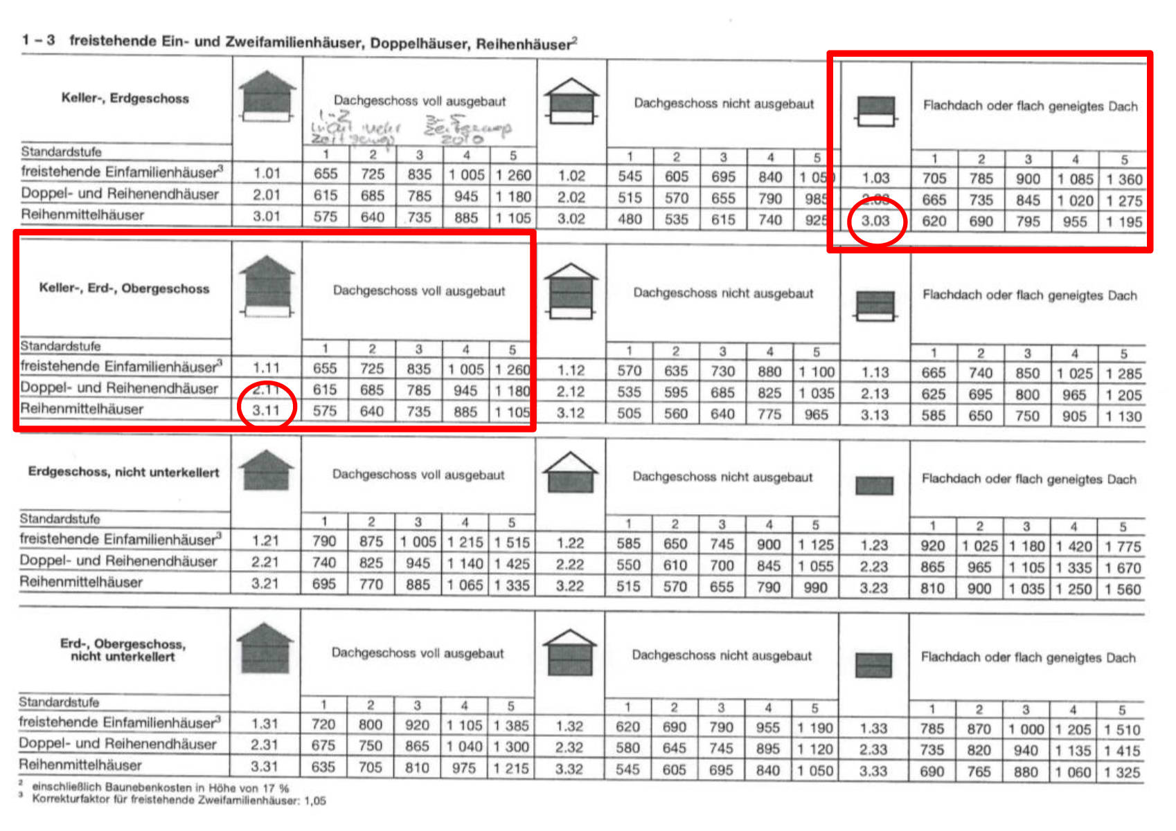 niedersachsen 0019 K 0018/2024 Köhlerberg Straße 59, 38440 Wolfsburg 18